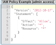 IAM Policis In AWS Account And Service Layer